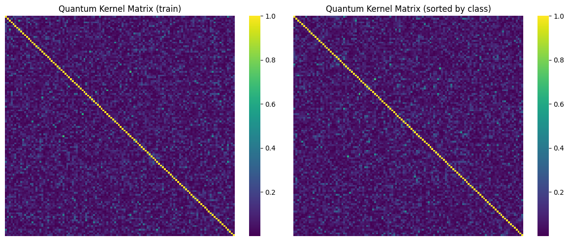 ZZFeatureMap circuit — 4 qubits, reps=2