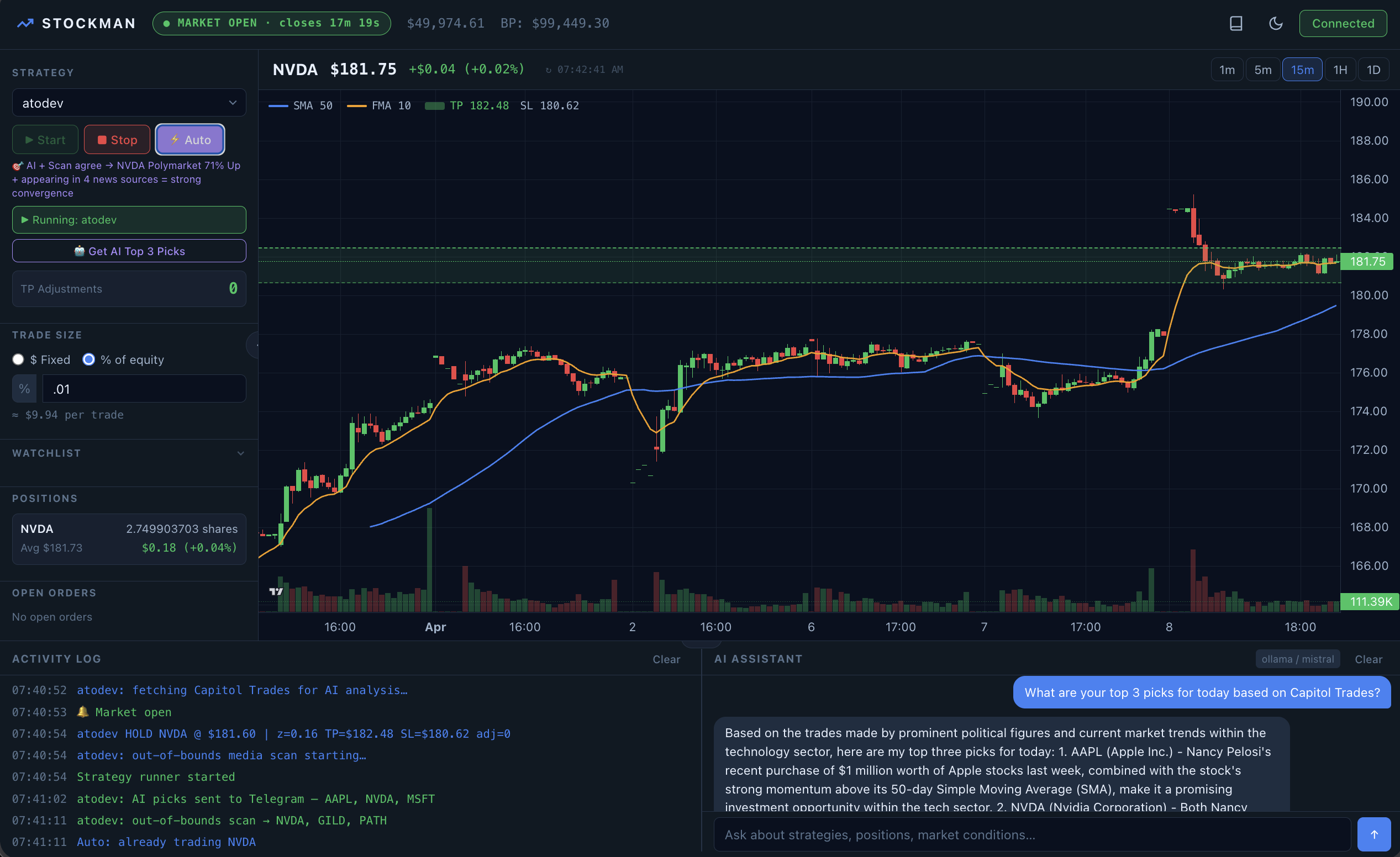 Stockman UI — NVDA live session with Auto mode, positions, and AI assistant